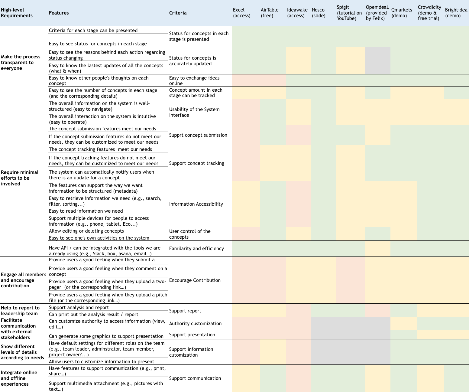 Market Research Spreadsheet