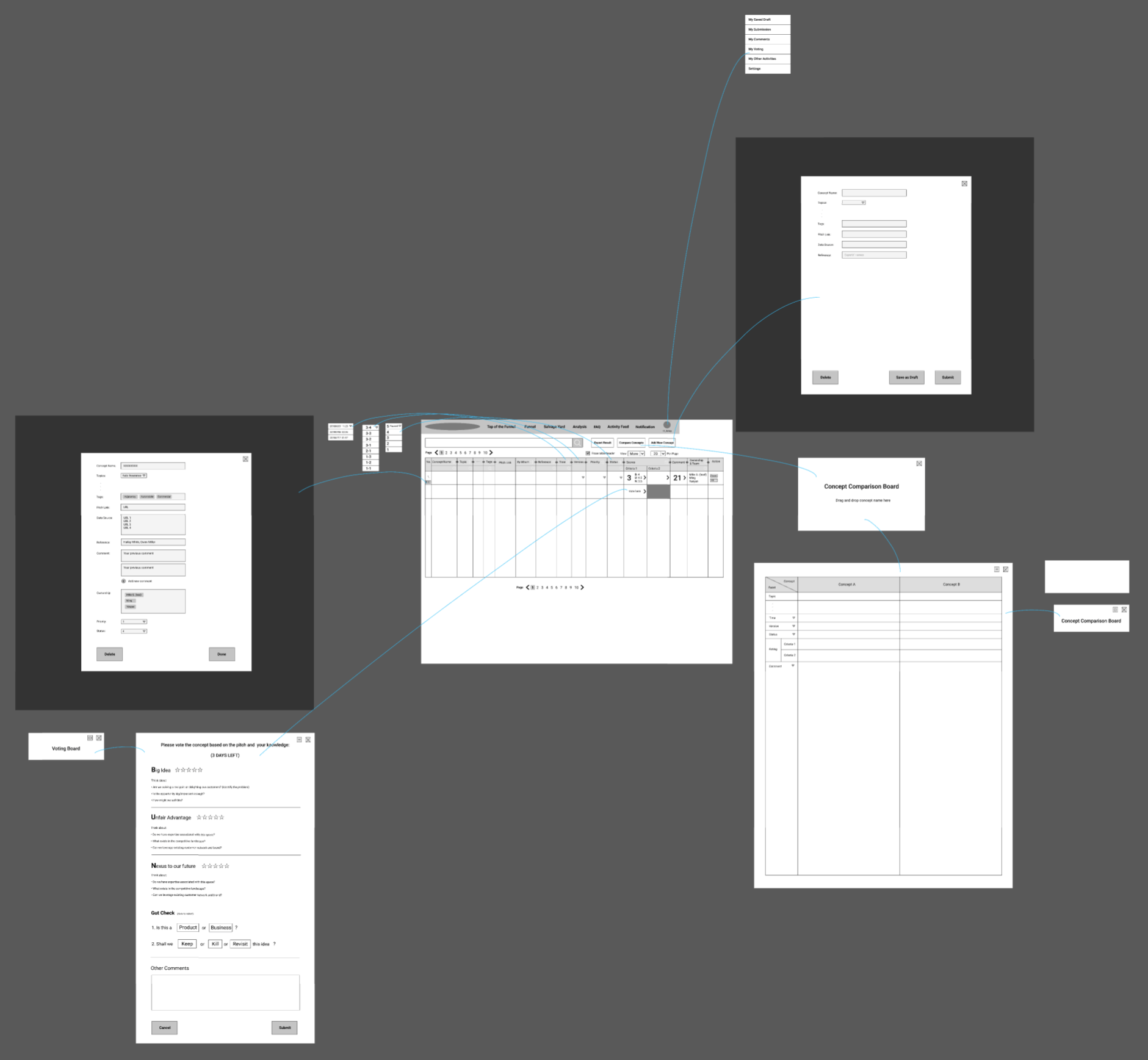 Interaction Map