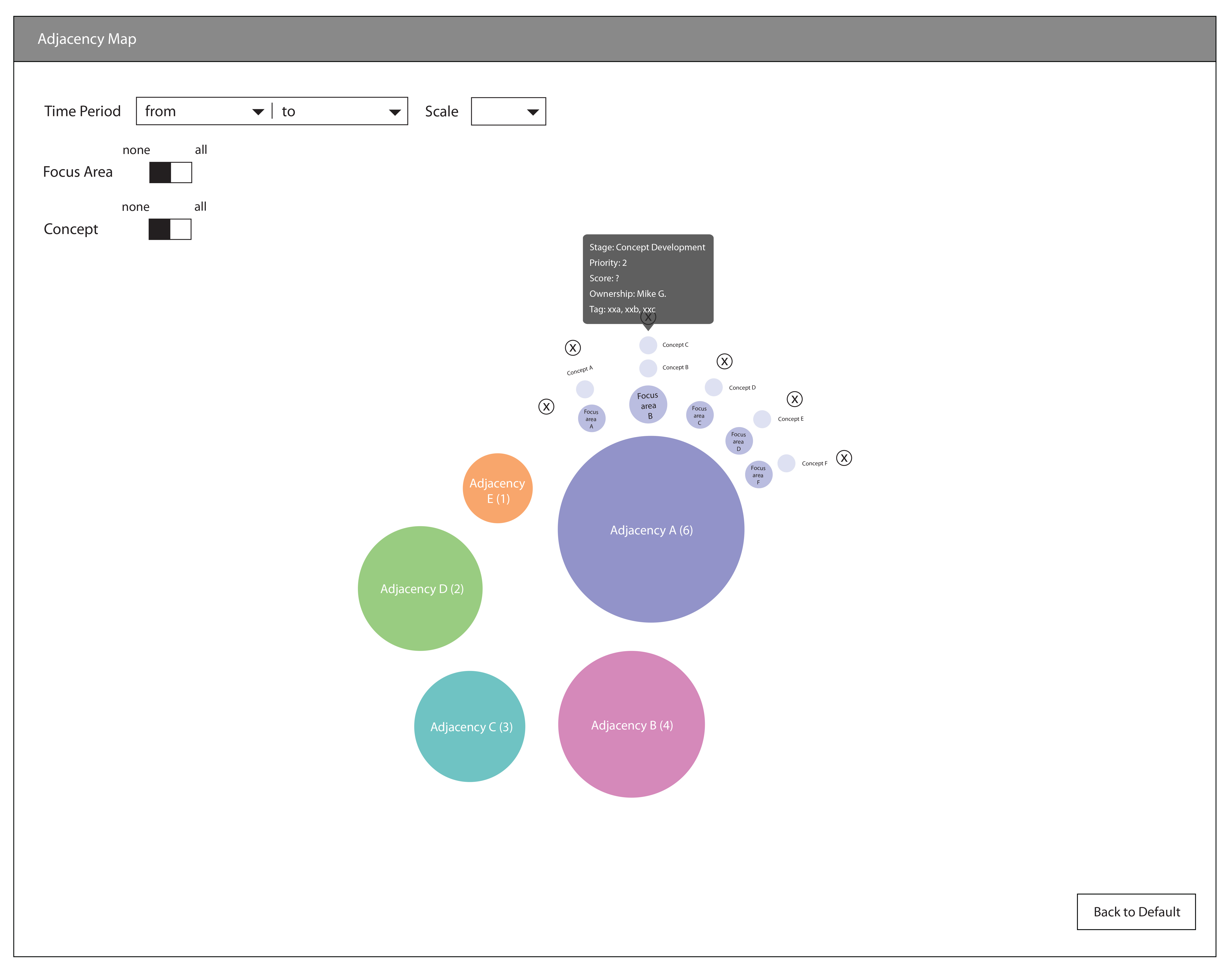 interactive Bubble Chart