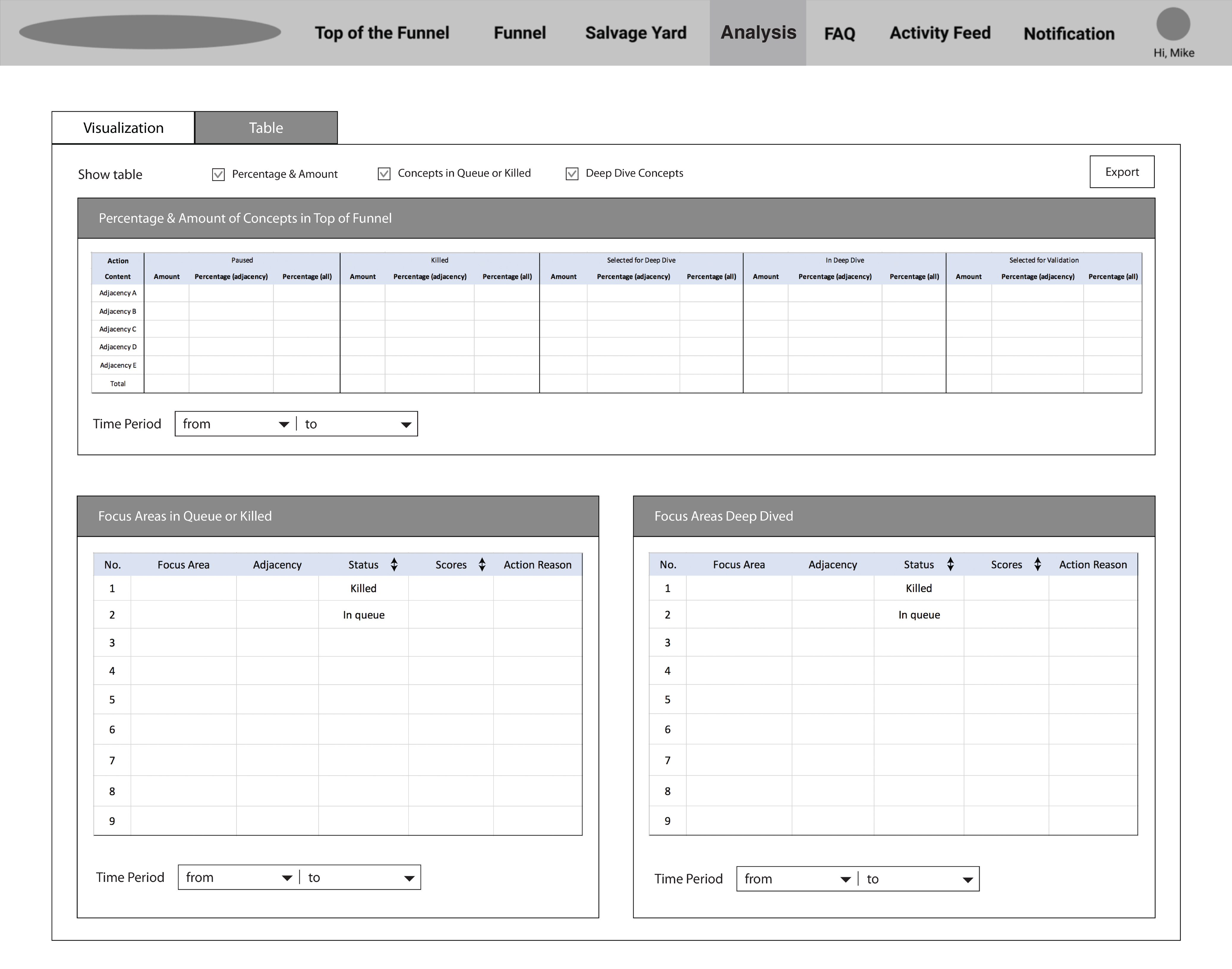 Analysis Page - Table