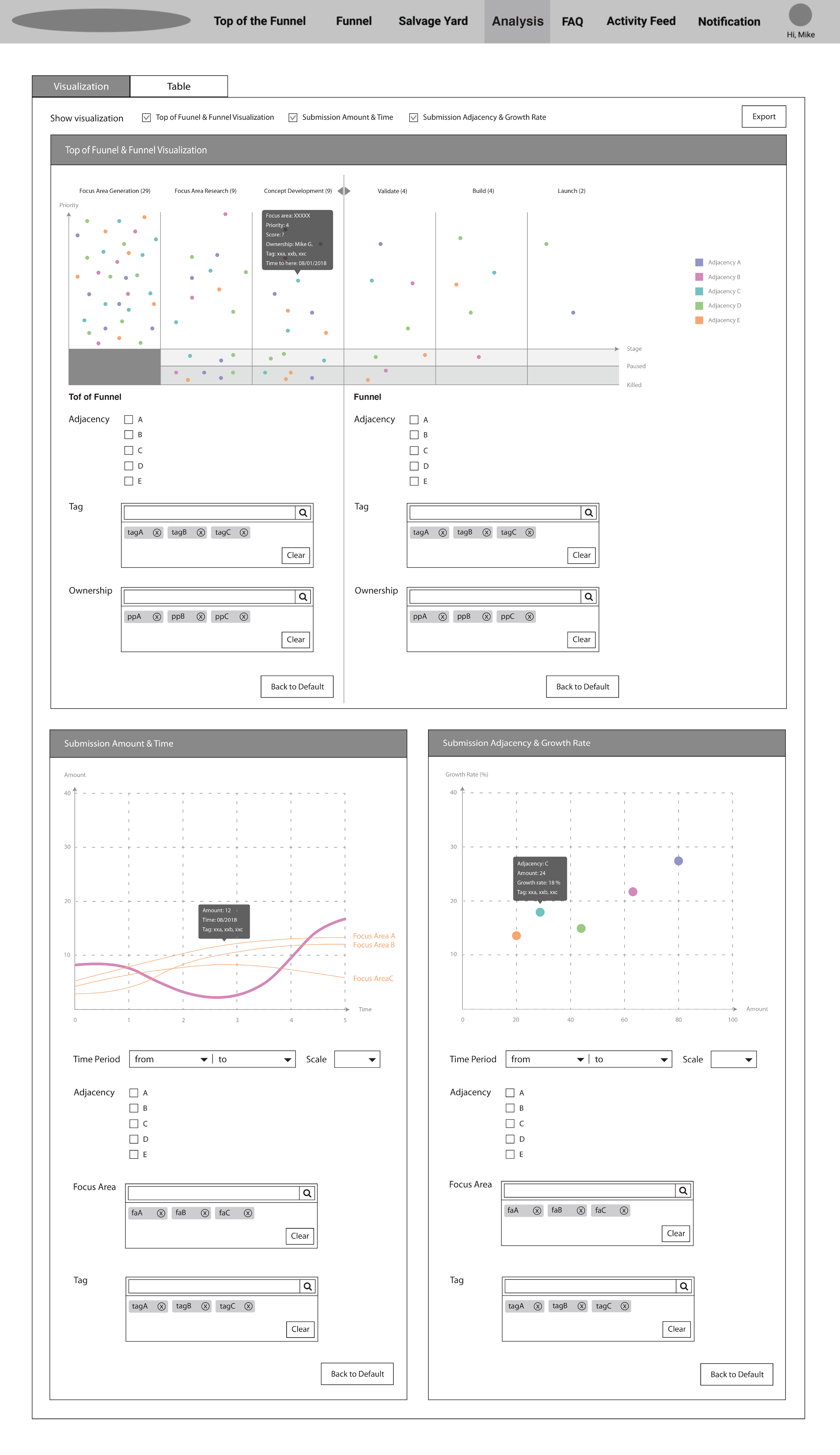 Analysis Page - Visualization