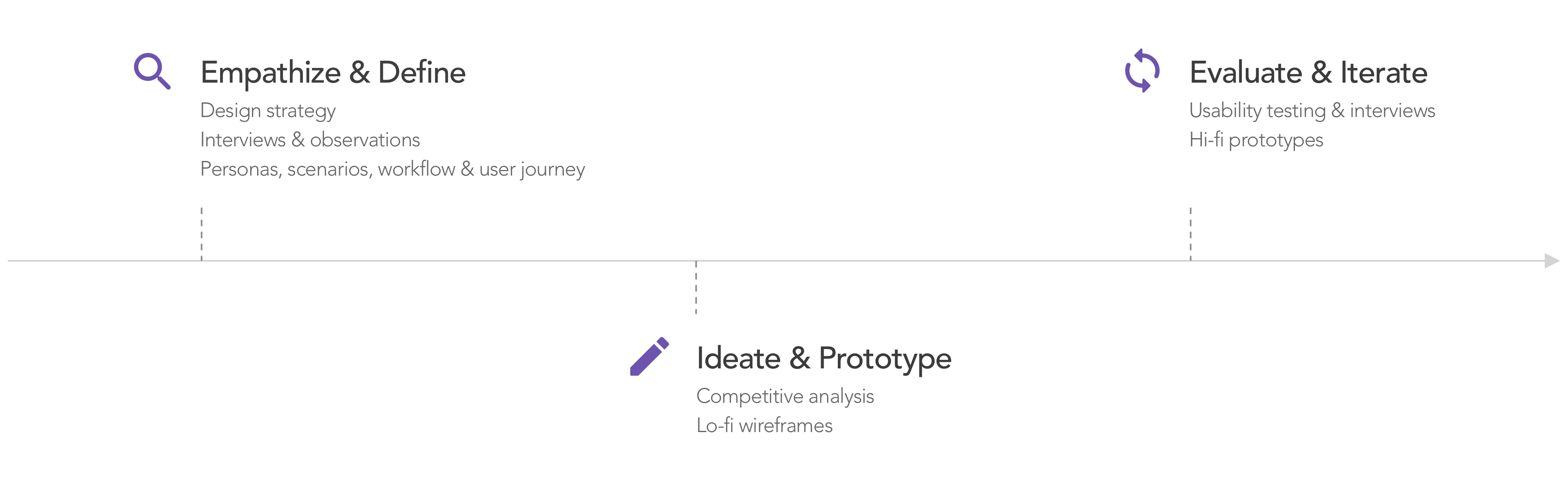 Design Process