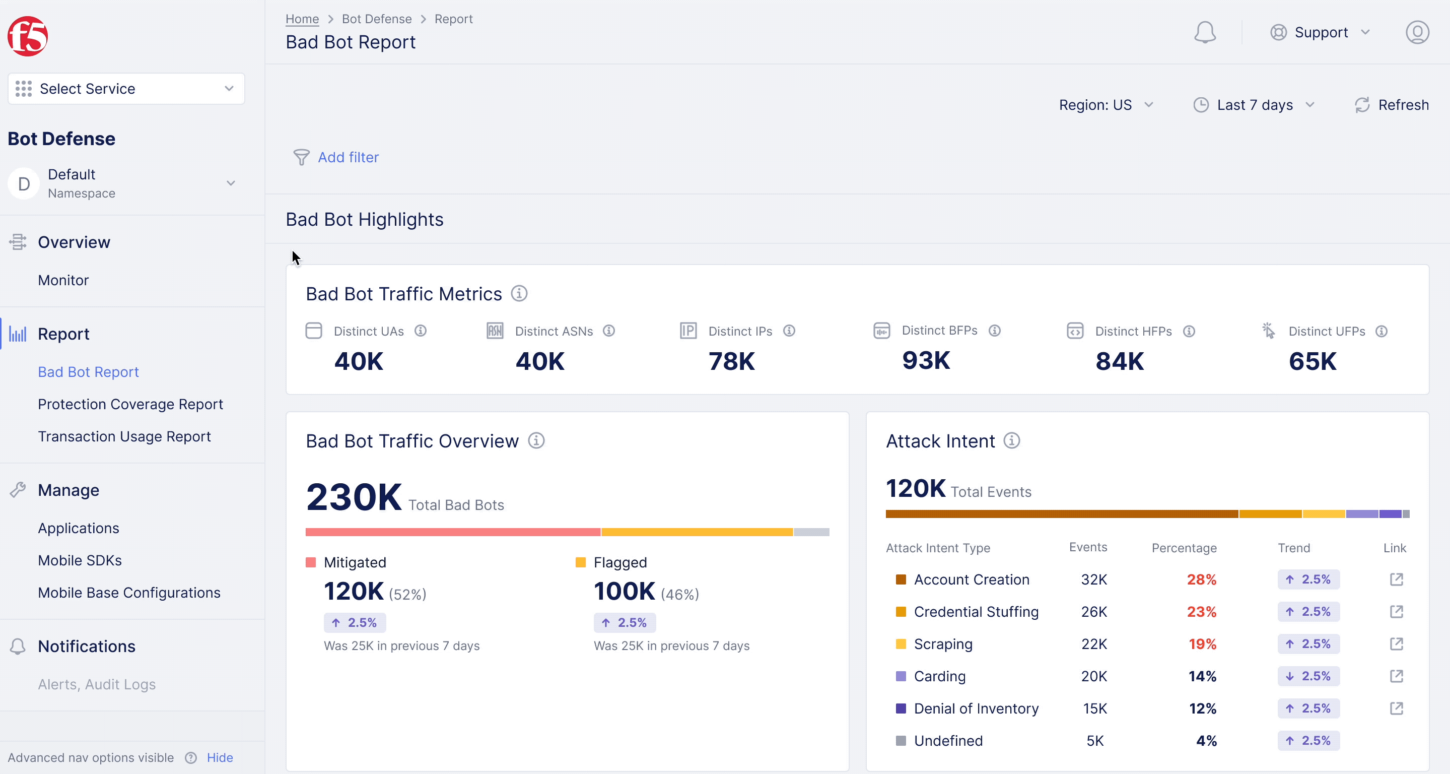 Bad Bot Report Overview