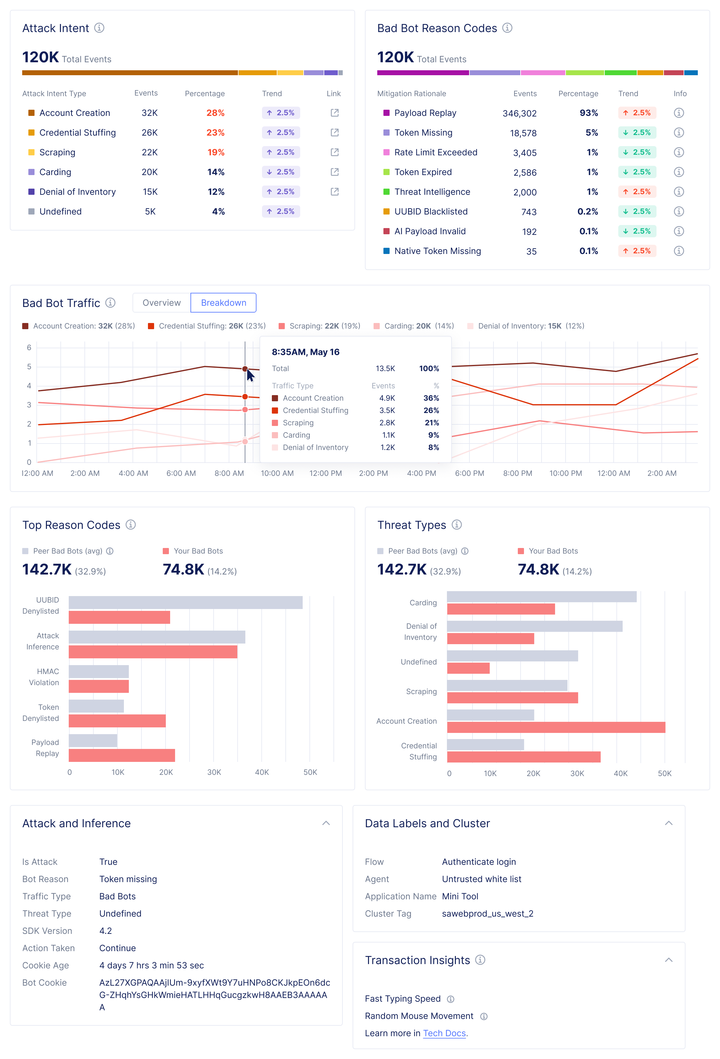 Attack Intent Related Widgets in Bot Defense