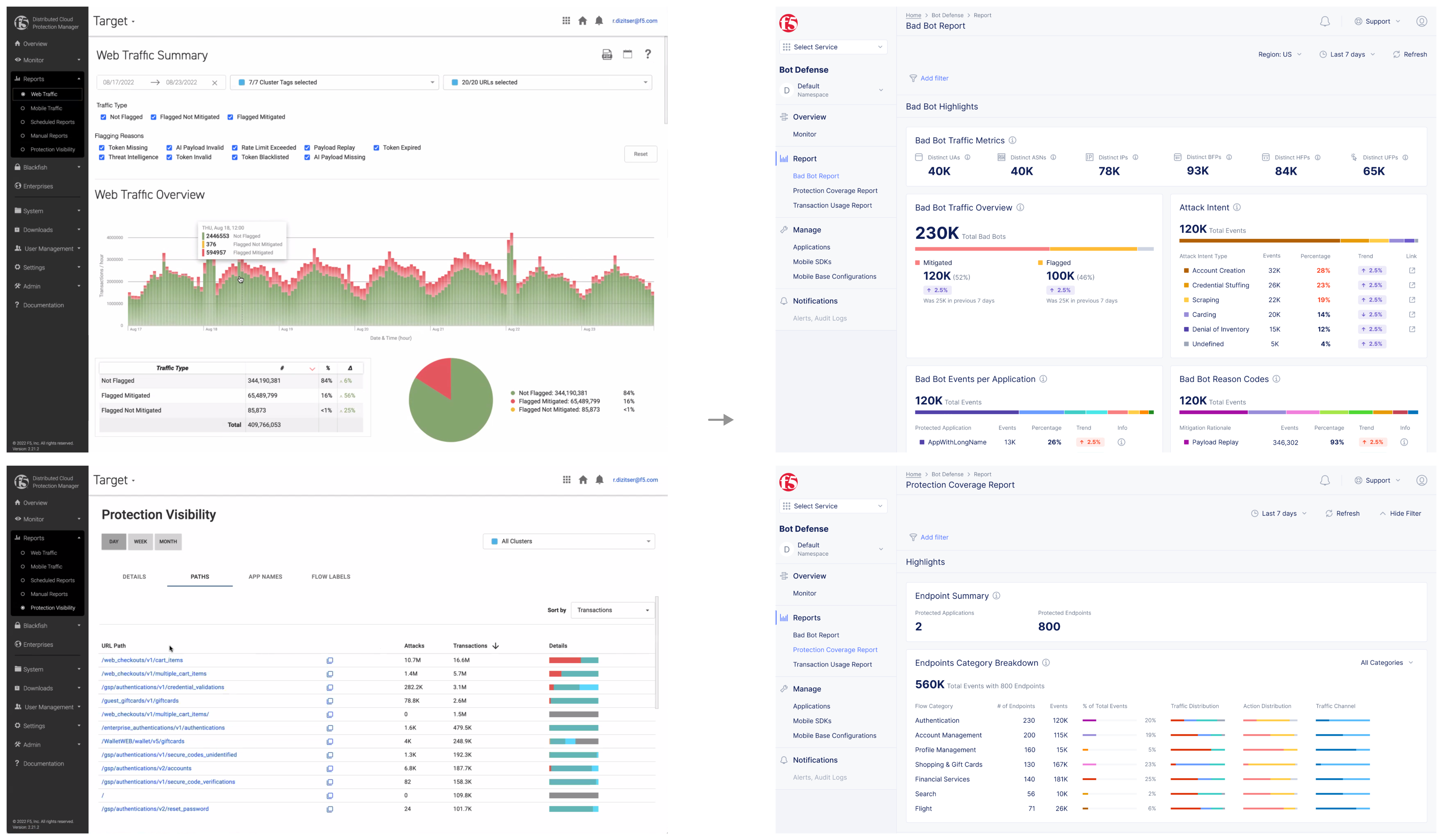 Service Migration & Improvement