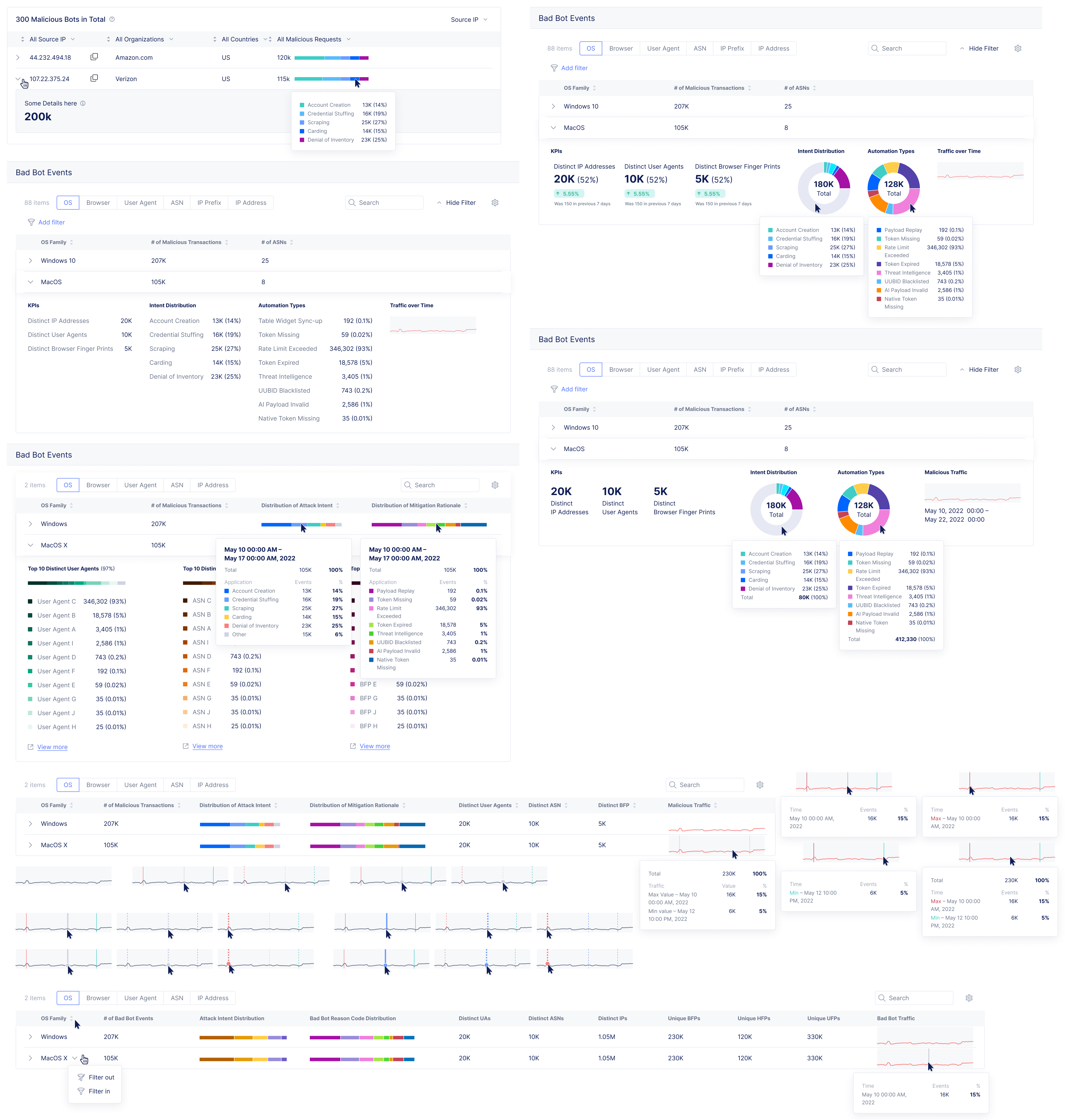 Transactions Data Grid Iteration