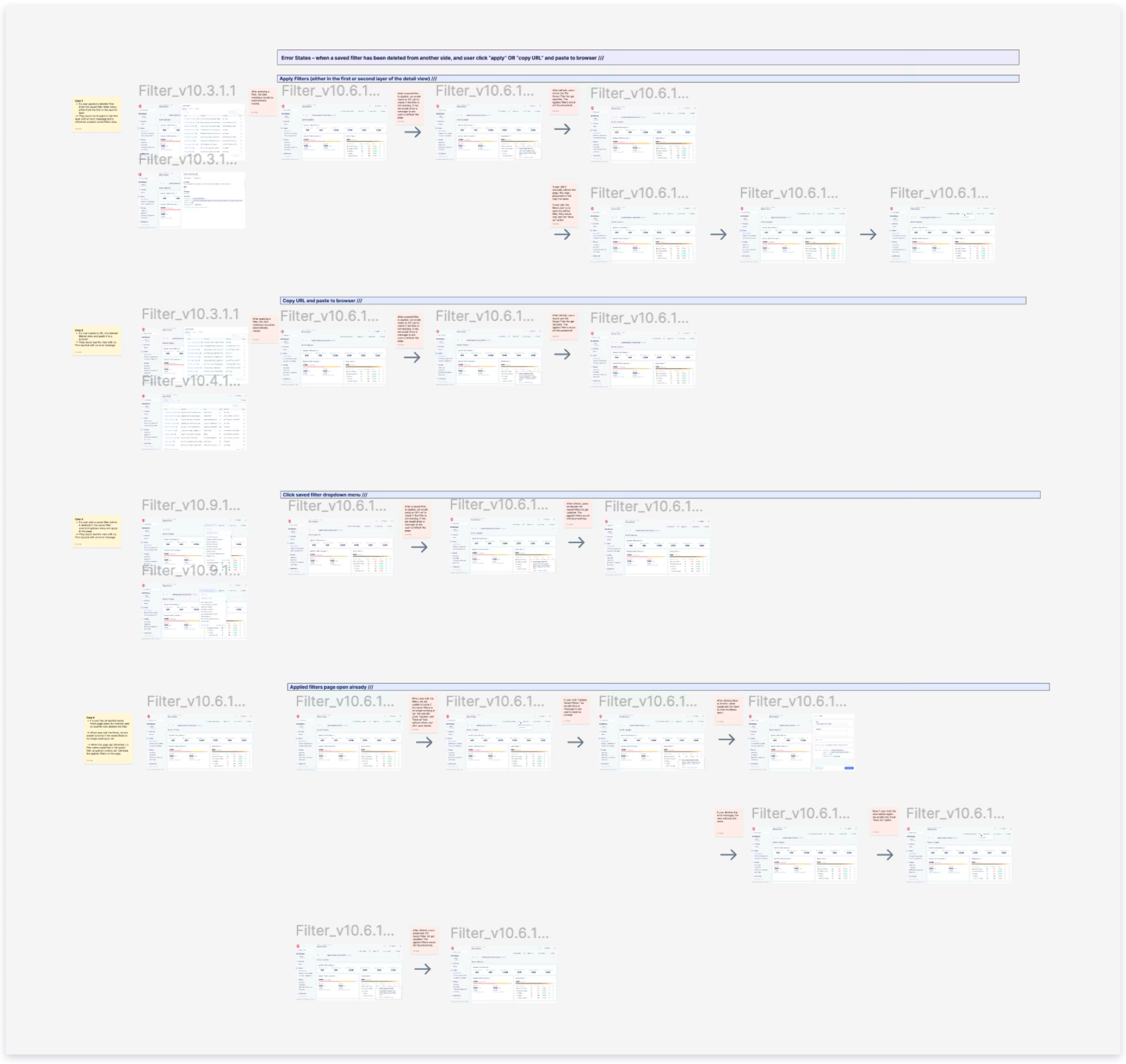 Map out four key scenarios.