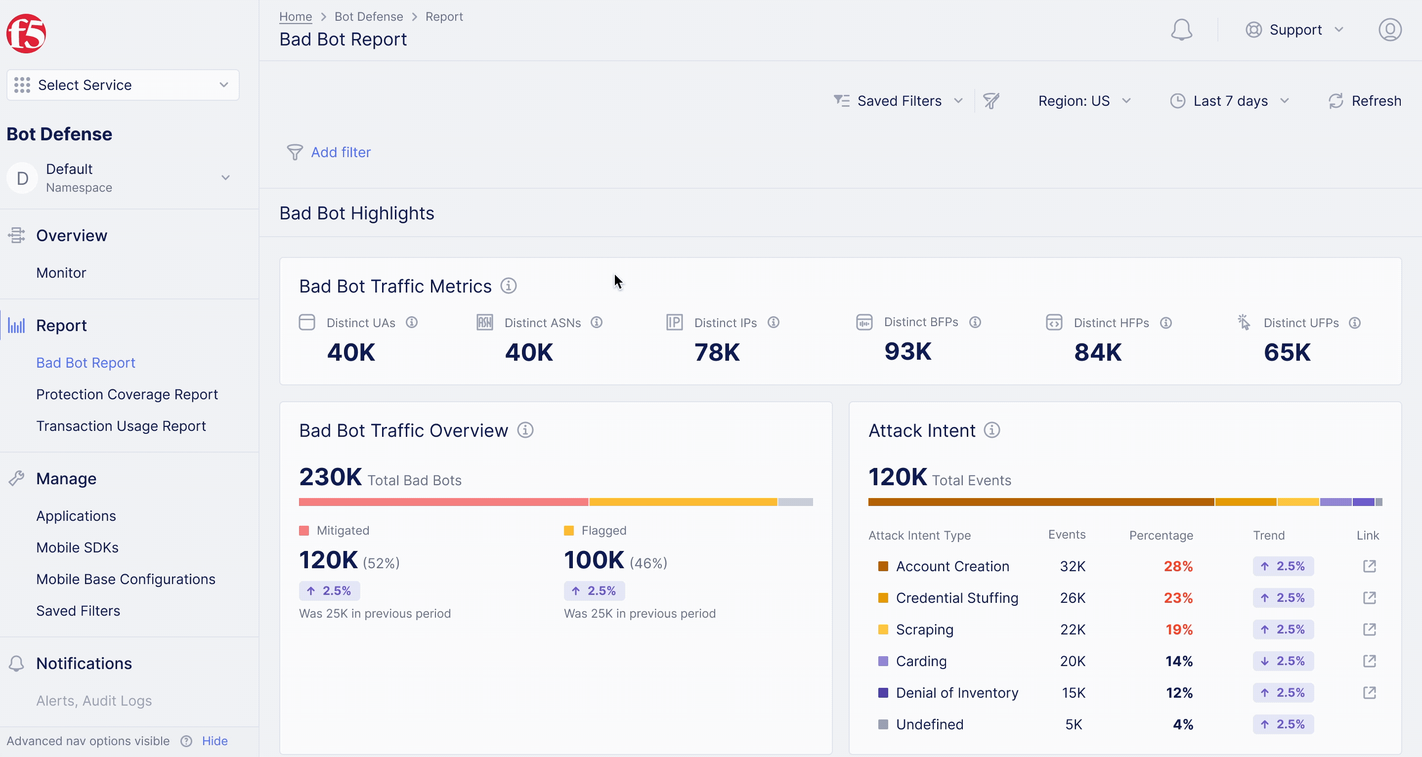 Filter Reusability Overview