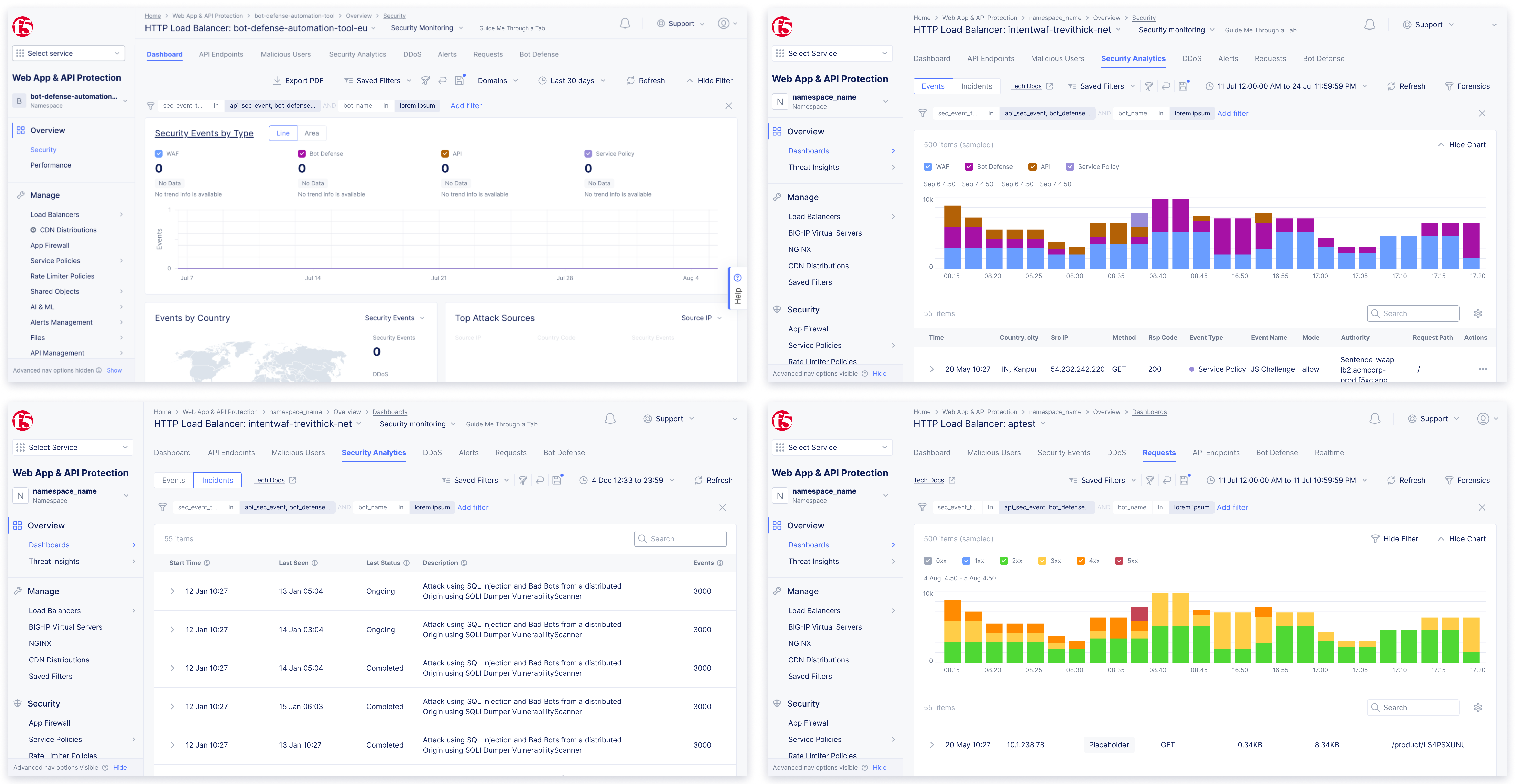 Impacts – Building Functionalities in Other Three Workspaces