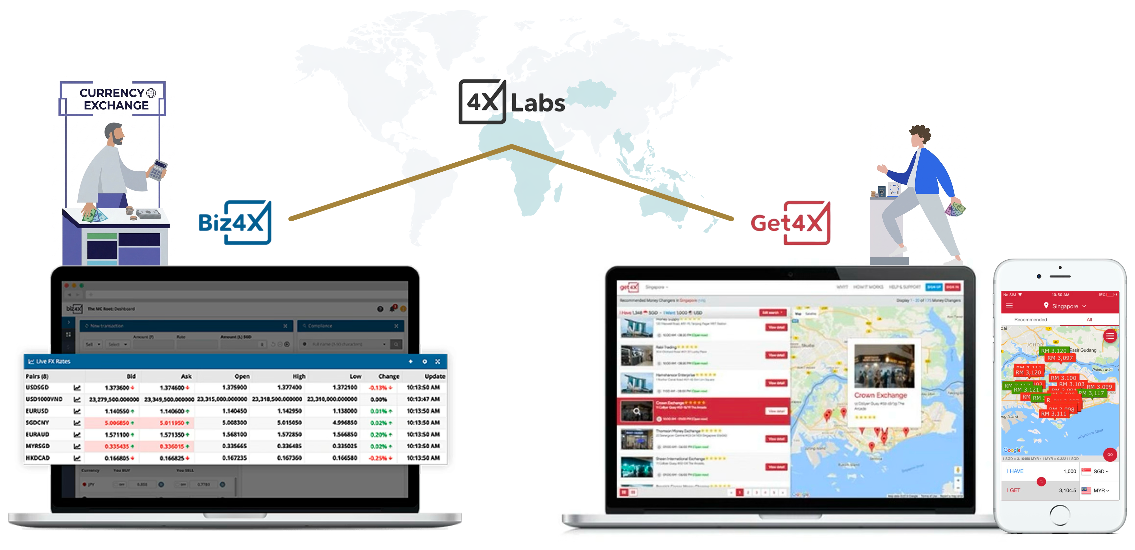 4xLabs Products