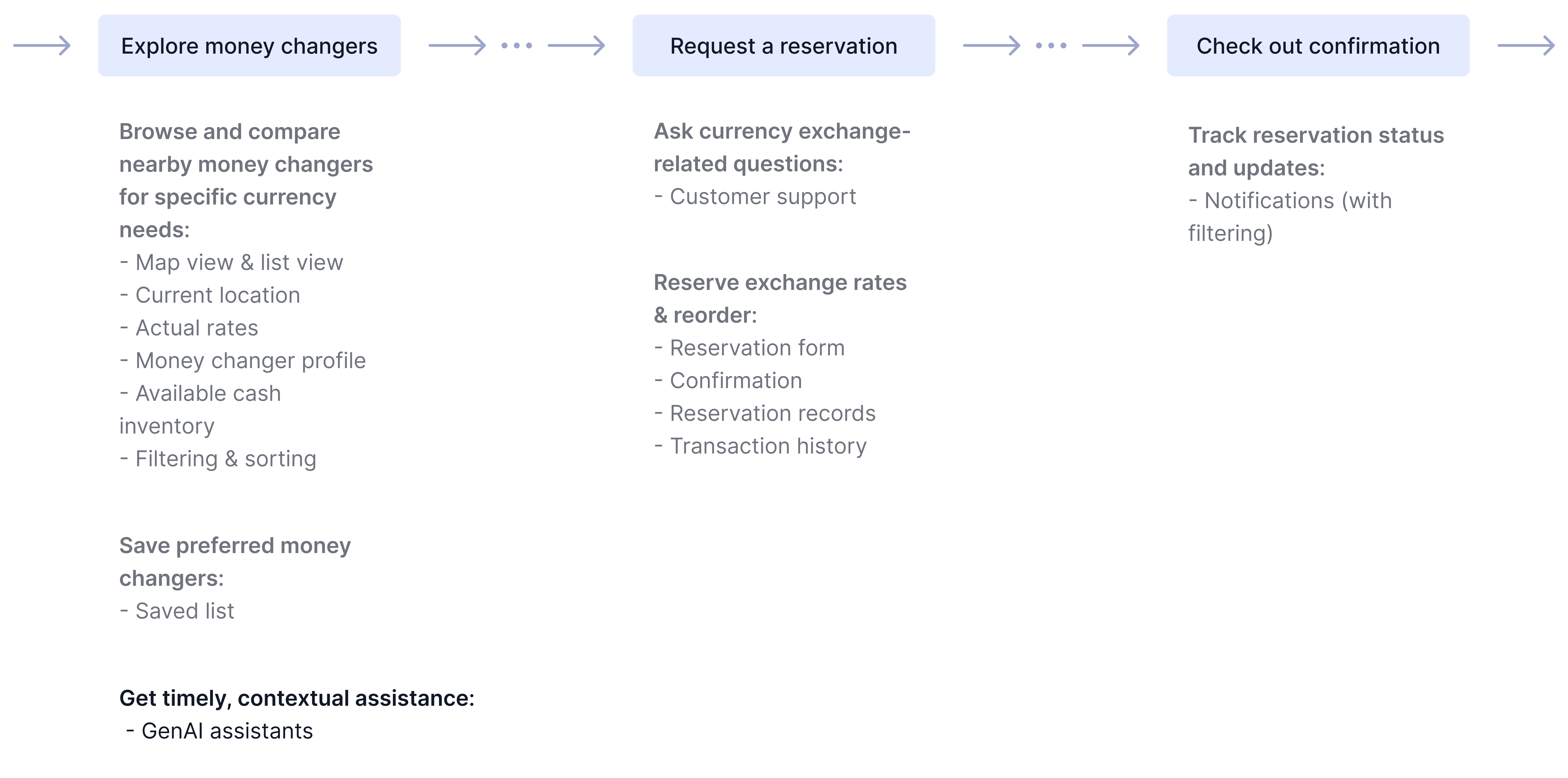 Key Features