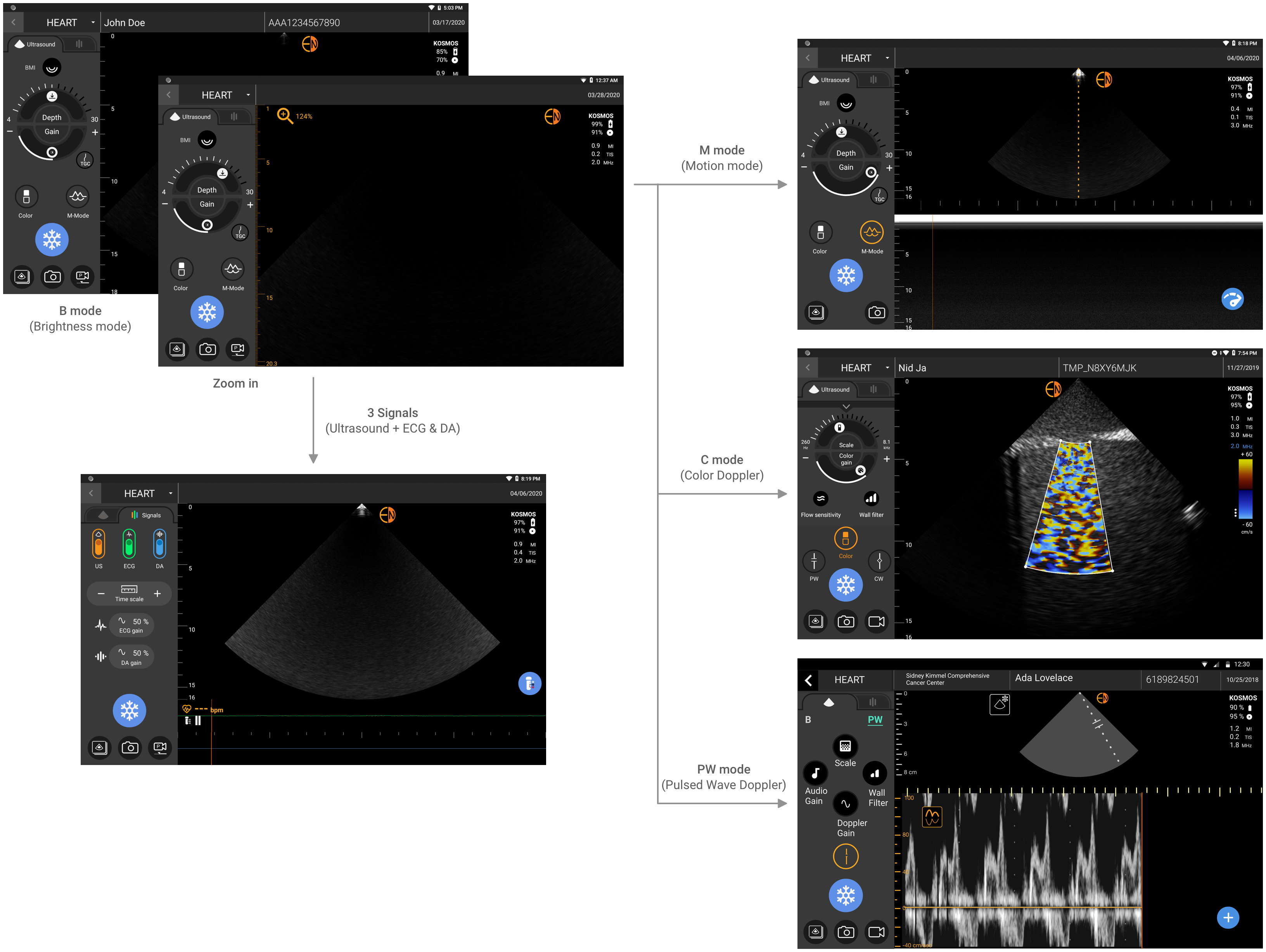 Interaction Map