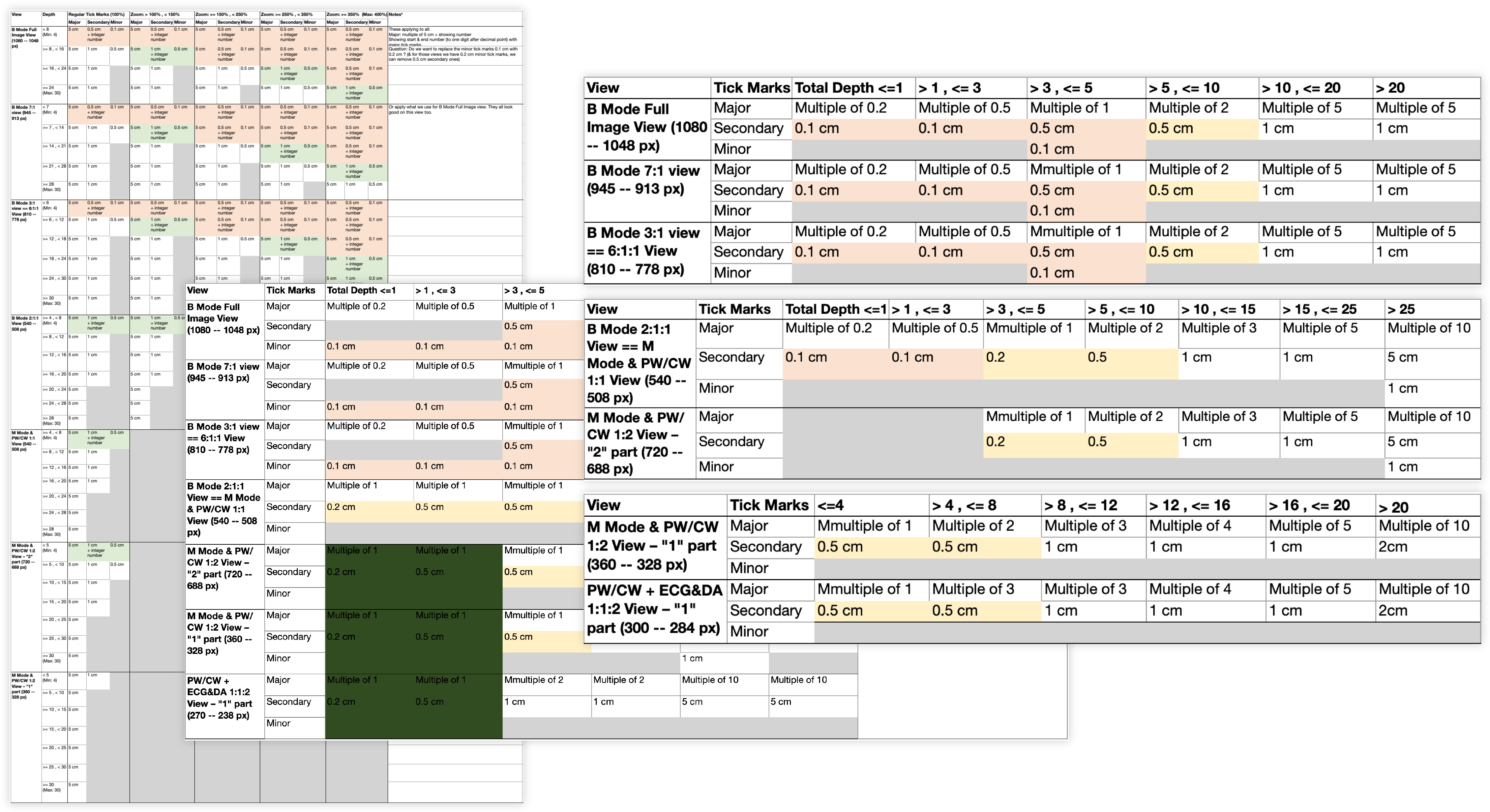 Depth Scale Rule Iteration