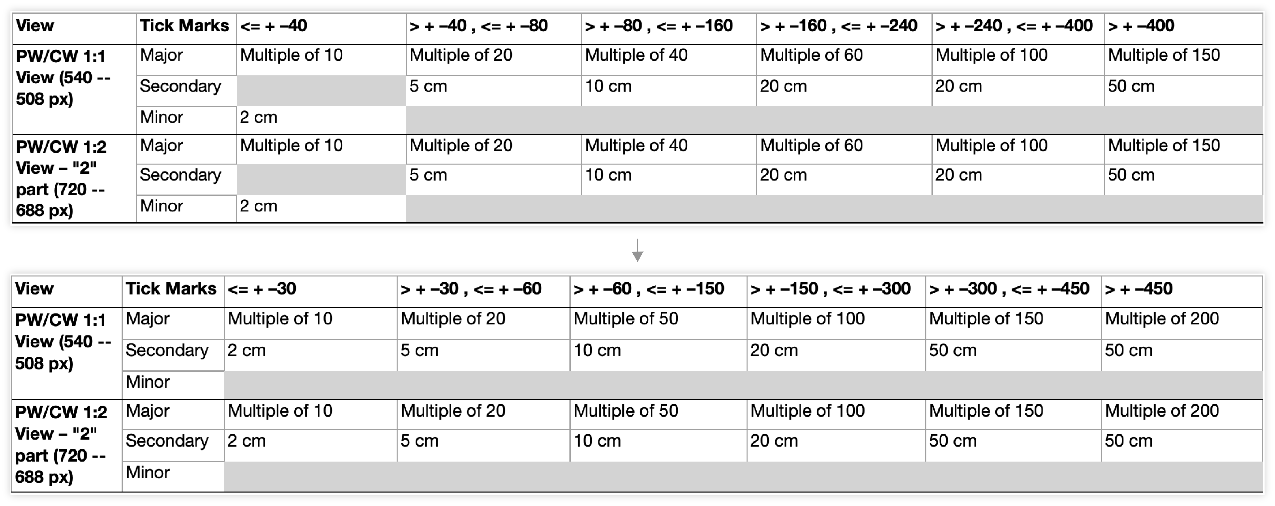 Velocity Scale Rule Iteration