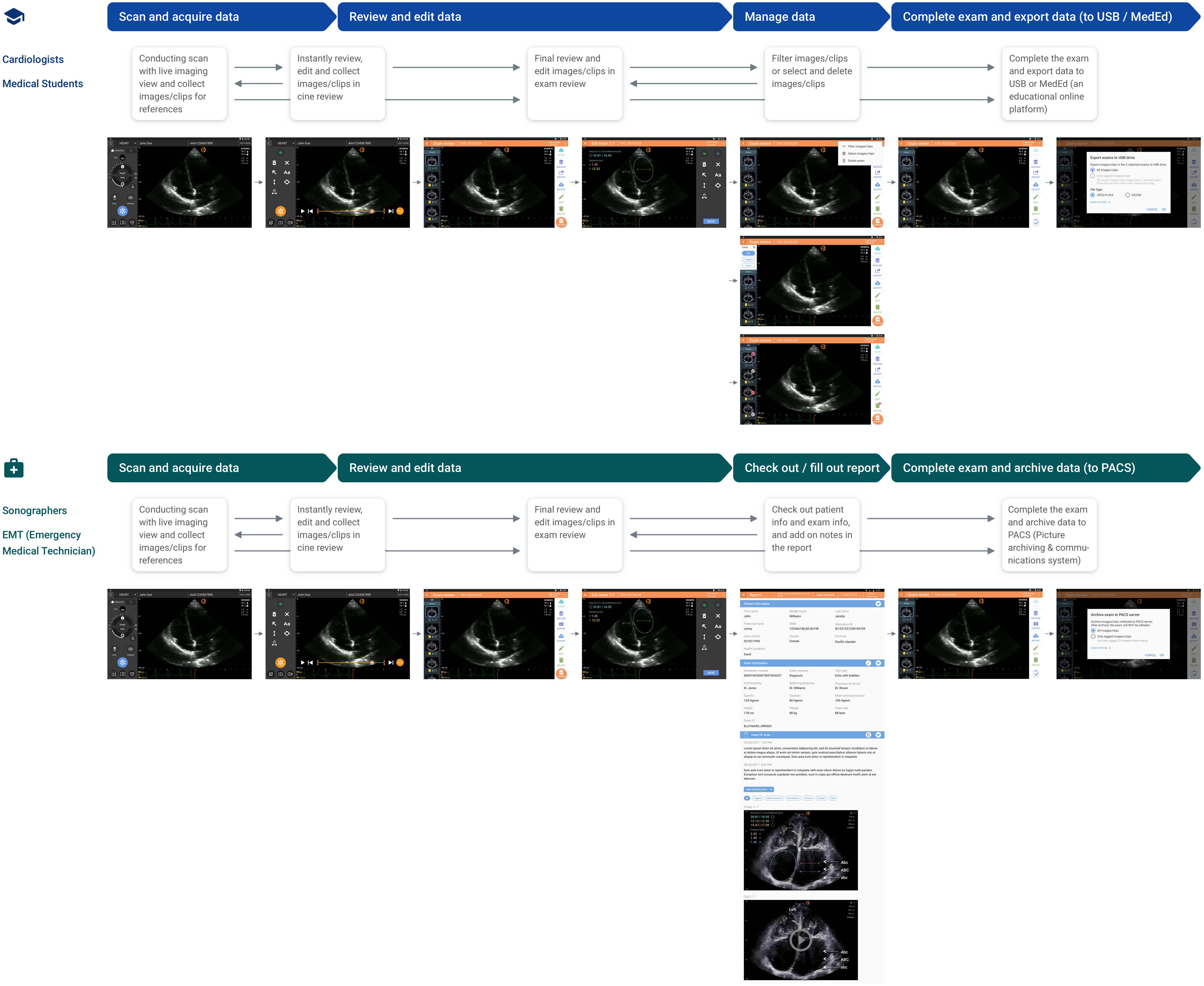 Main User Flow