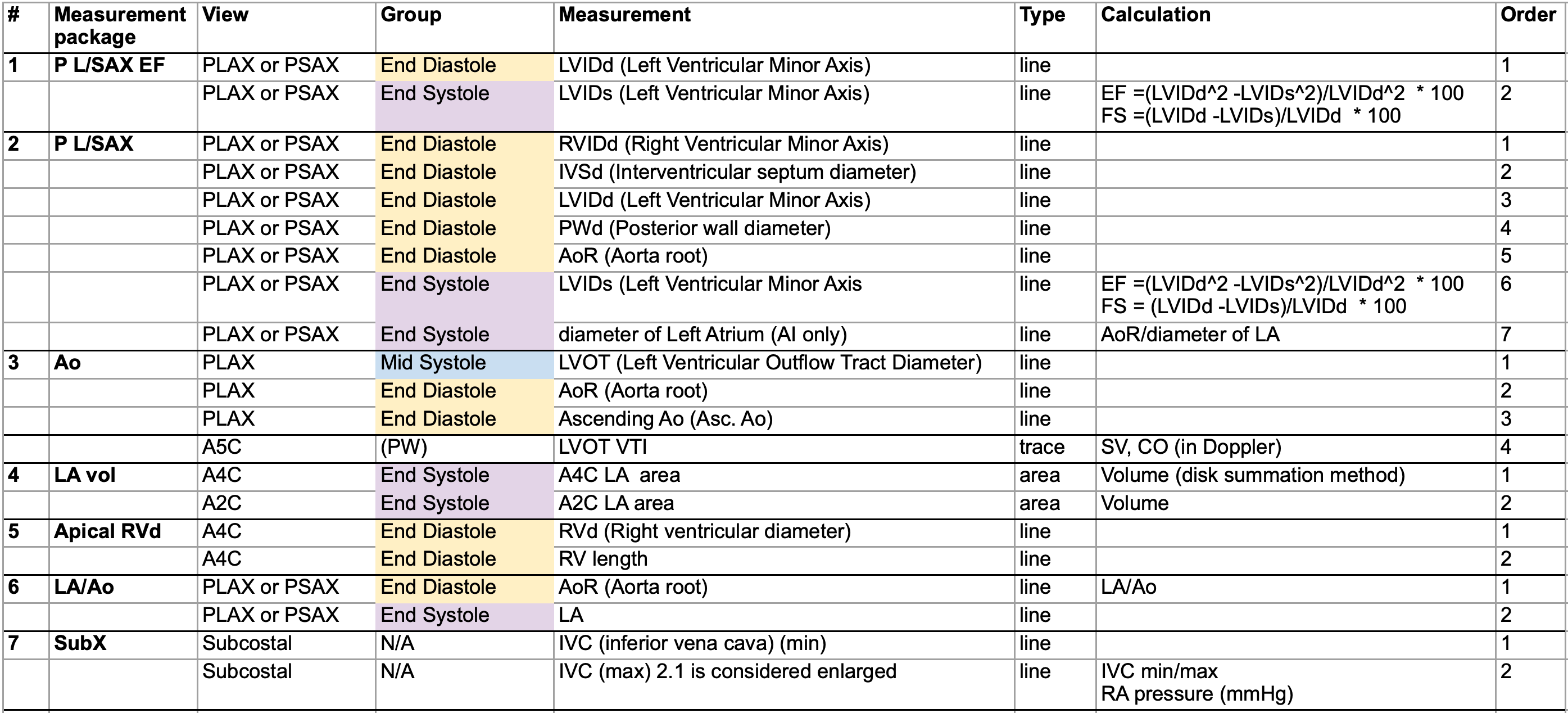 Controls and Functionalities