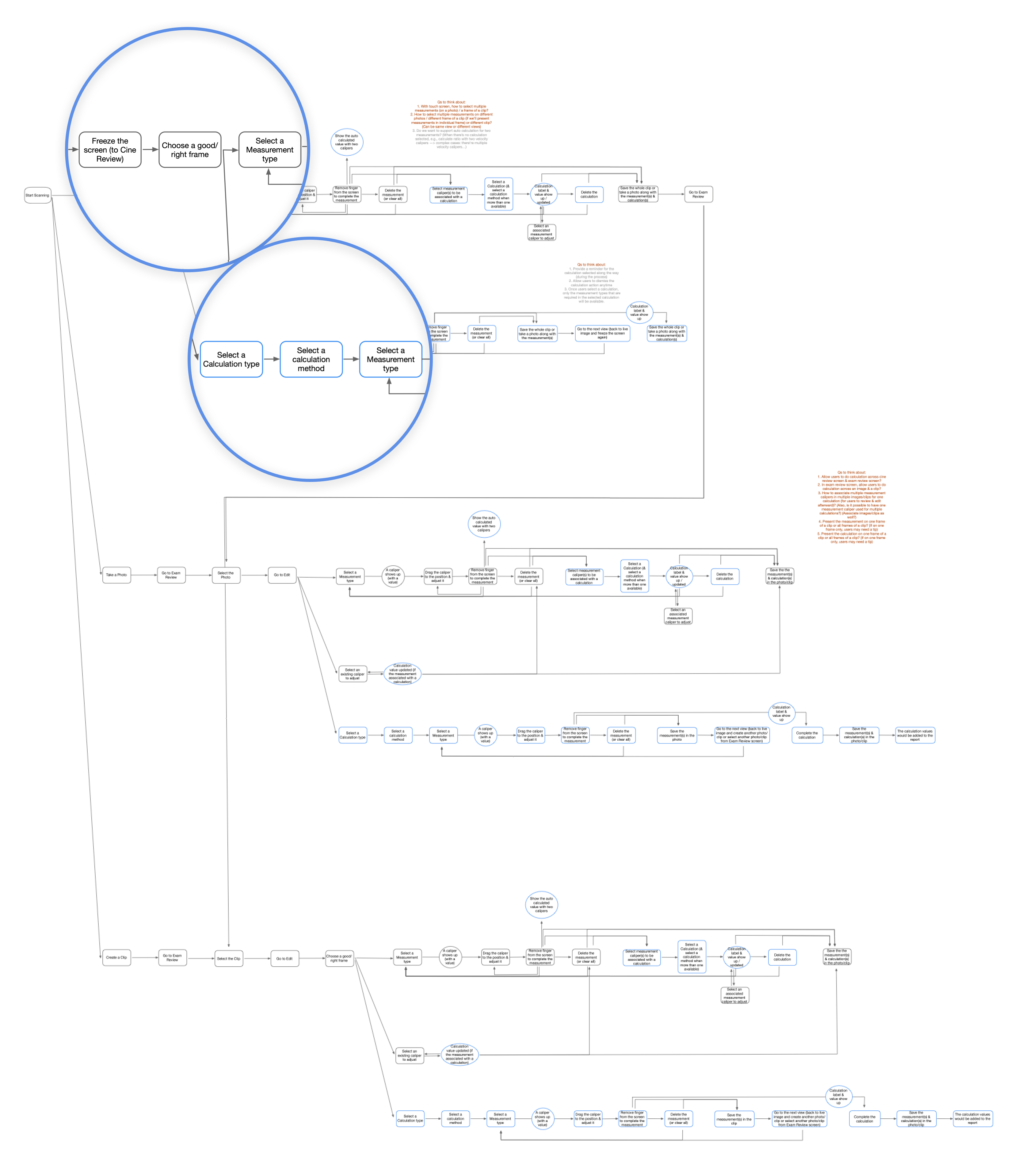 Main User Flow