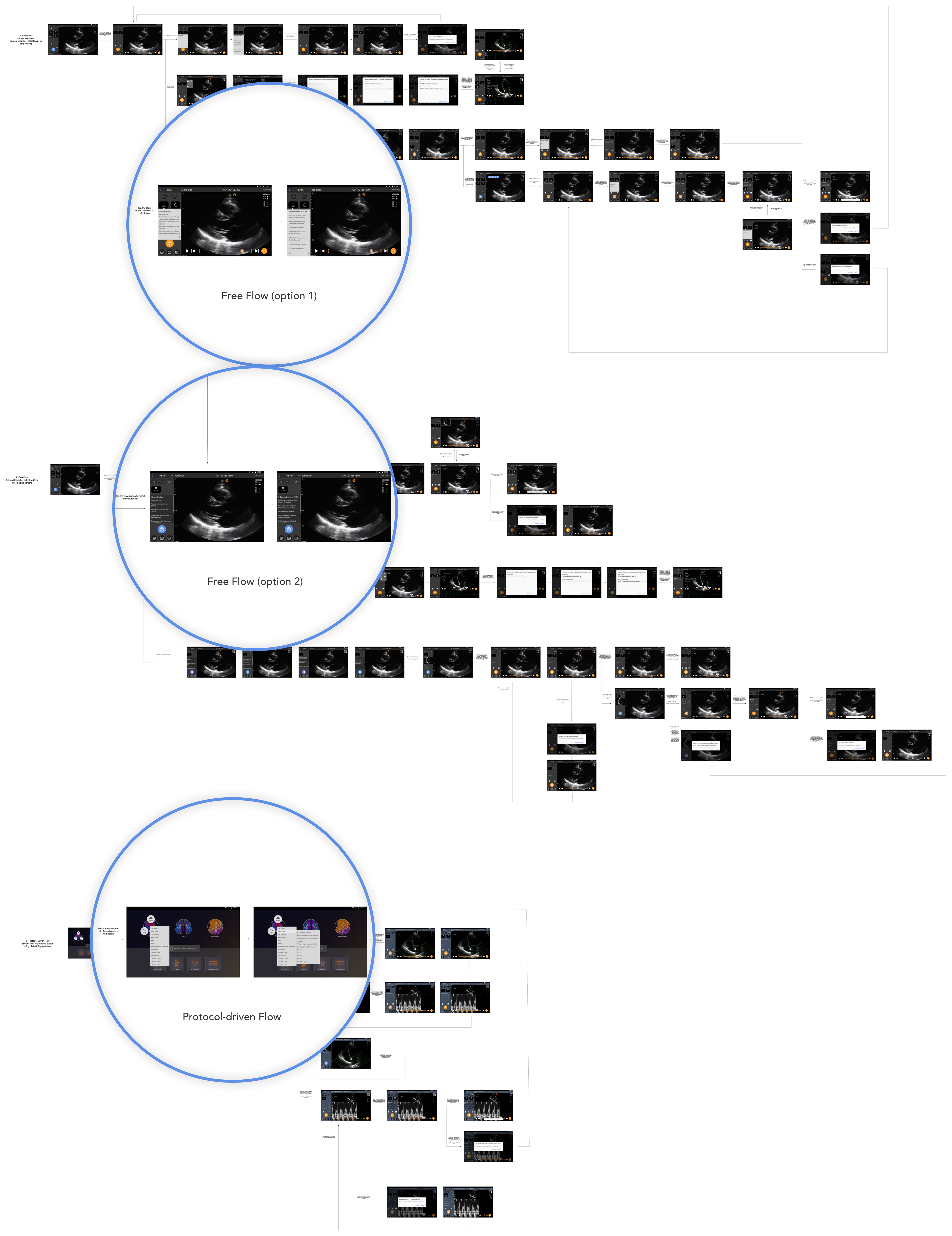 Main User Flow