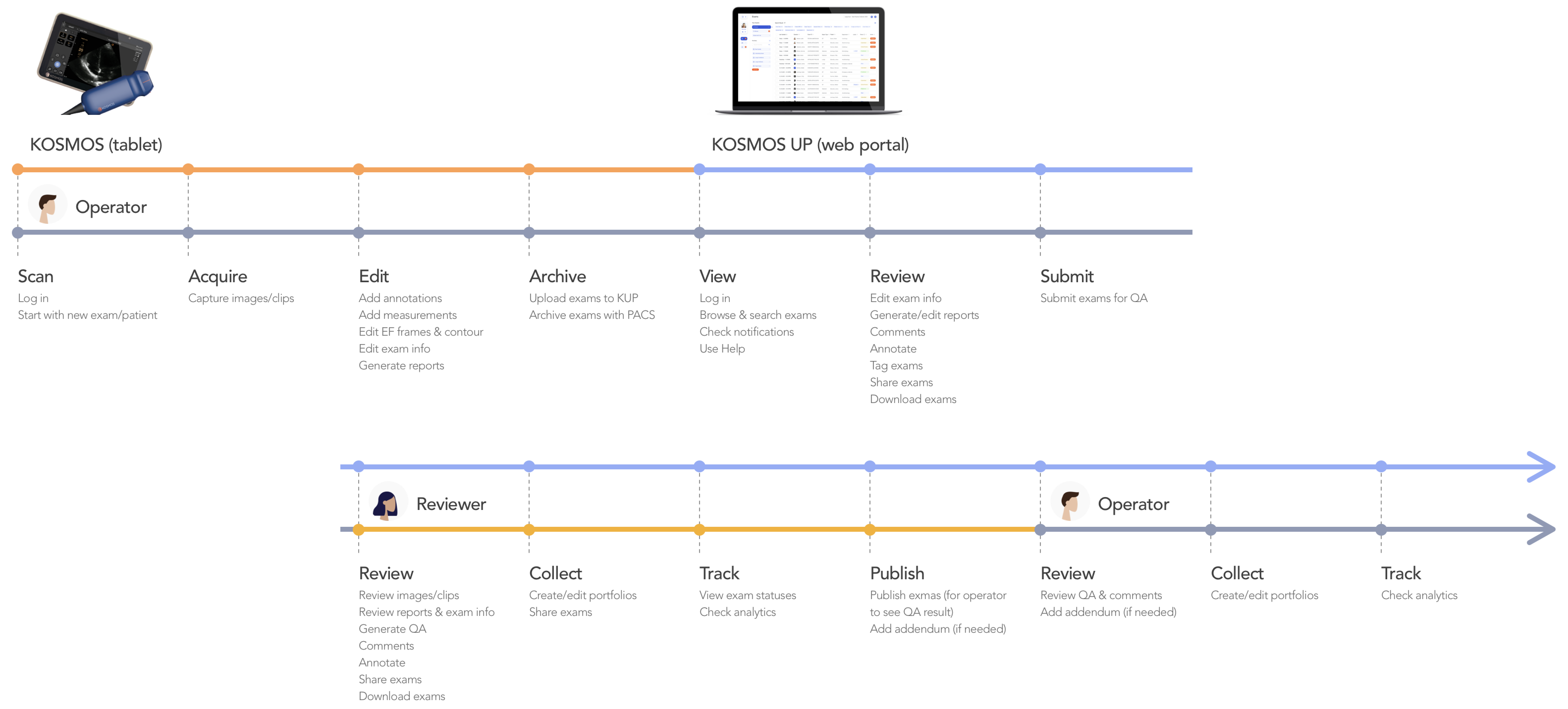 User Journey