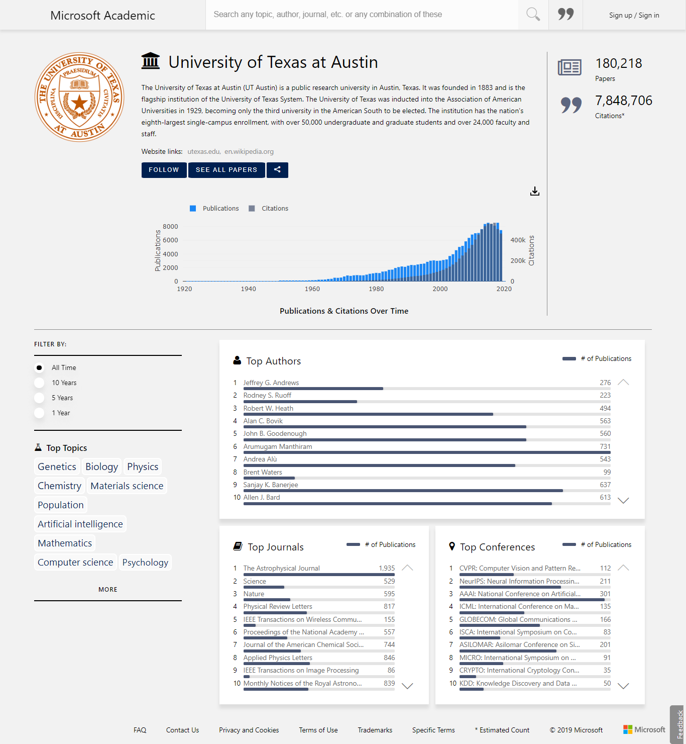 Current Design – Institution Entity Detail Page