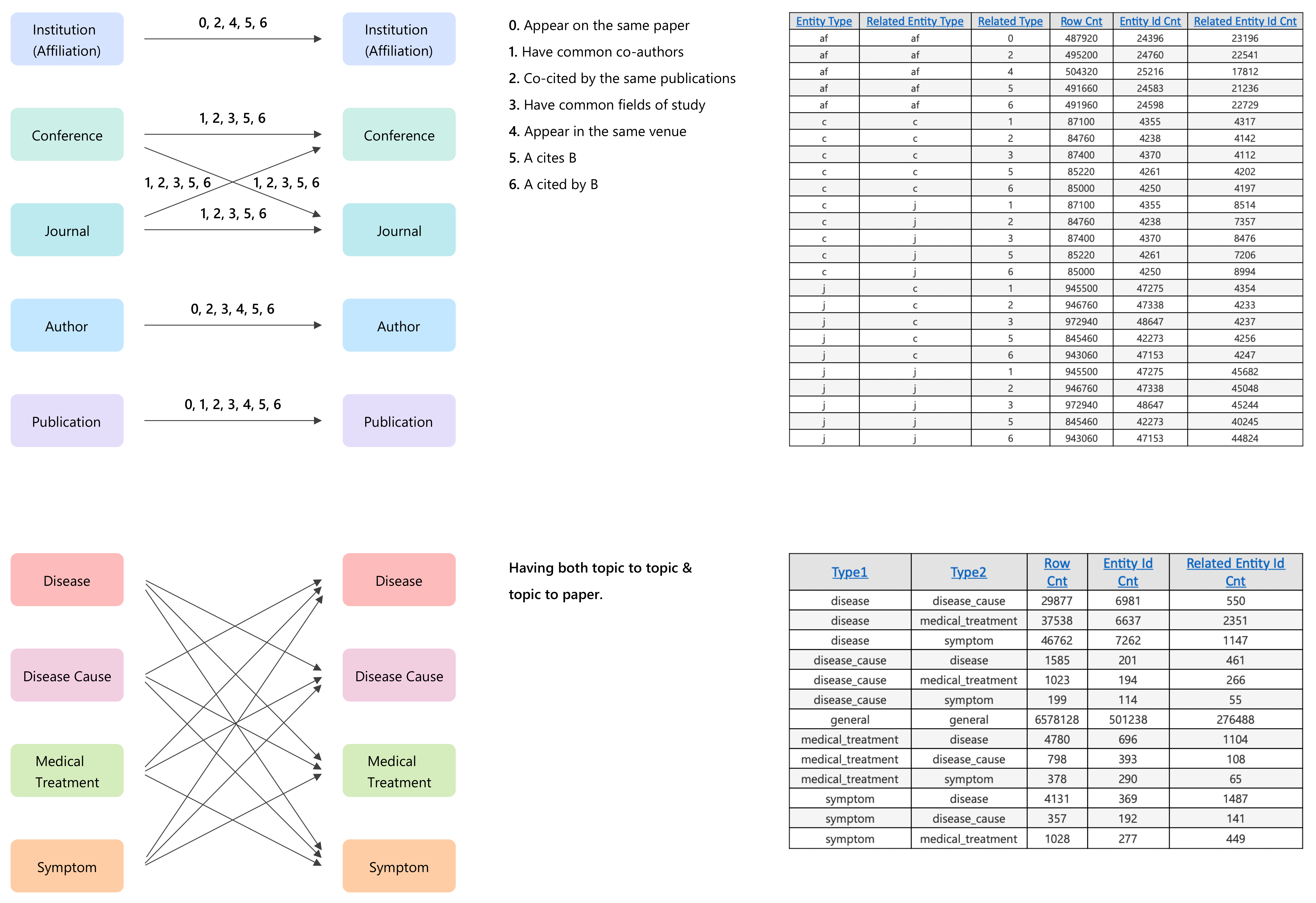 Multi-sense Relationships