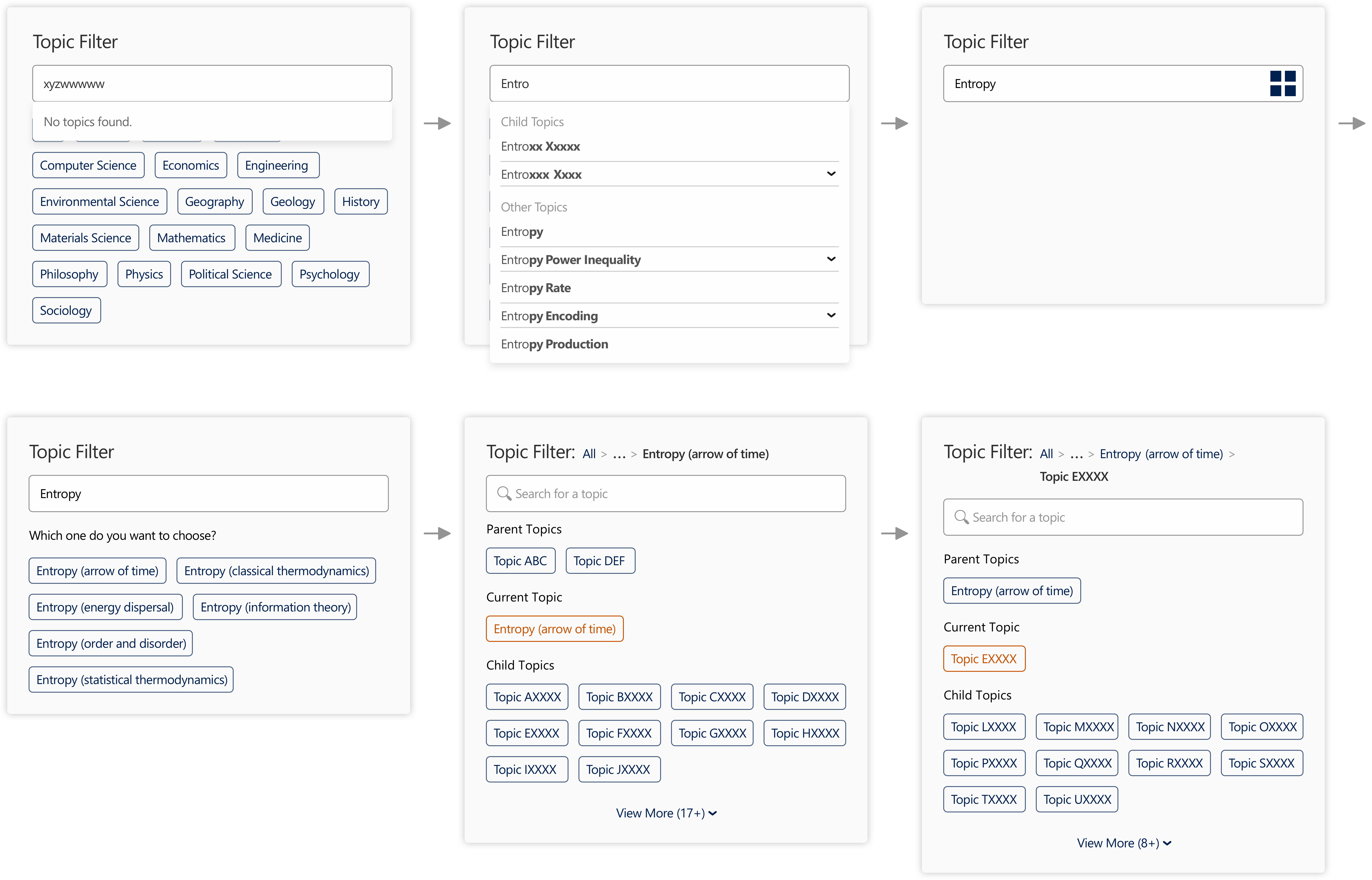 Topic Search Version 3