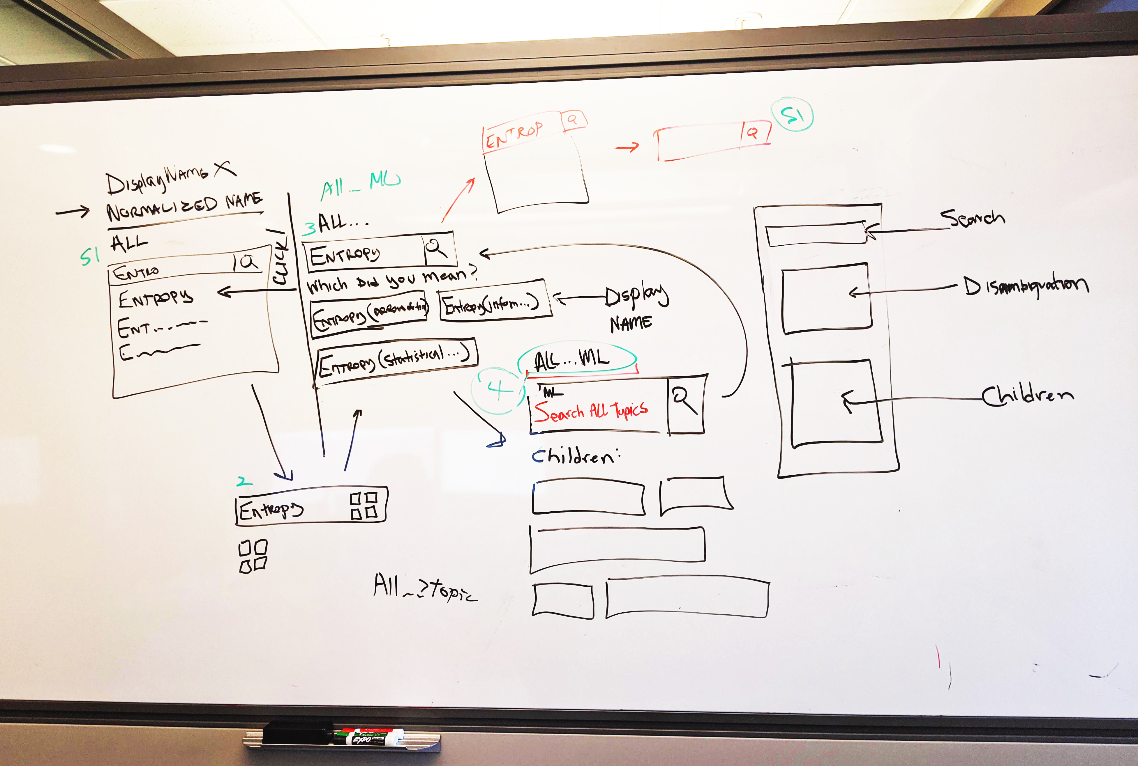 Brainstorming Filter Design on Whoteboard