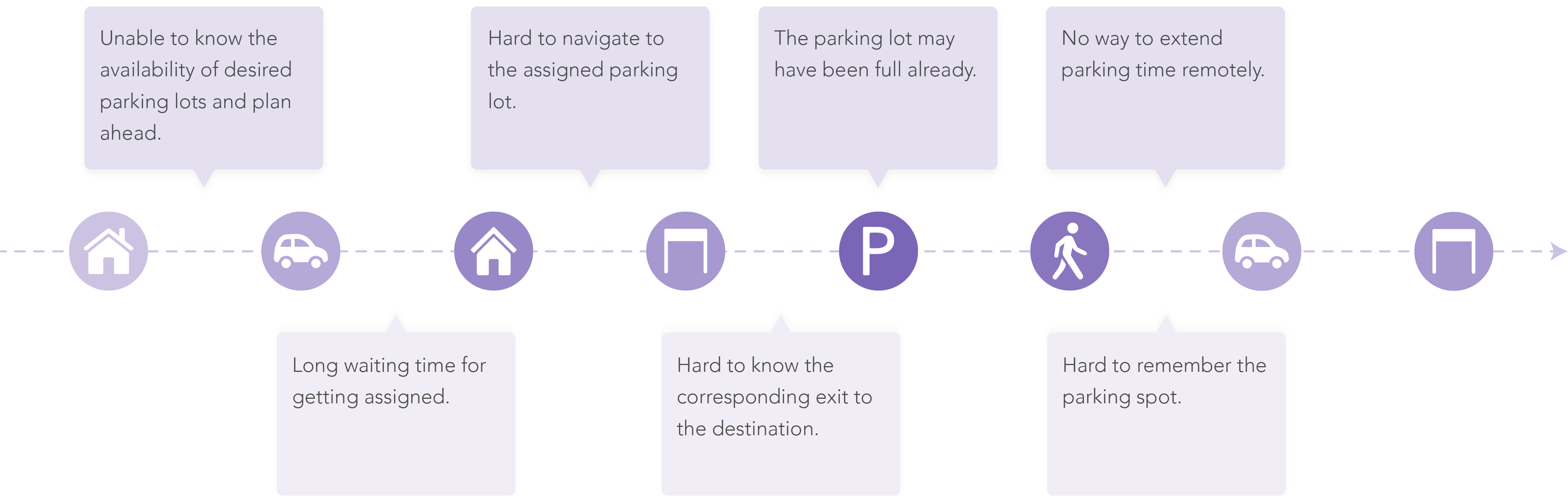 Parking Issues