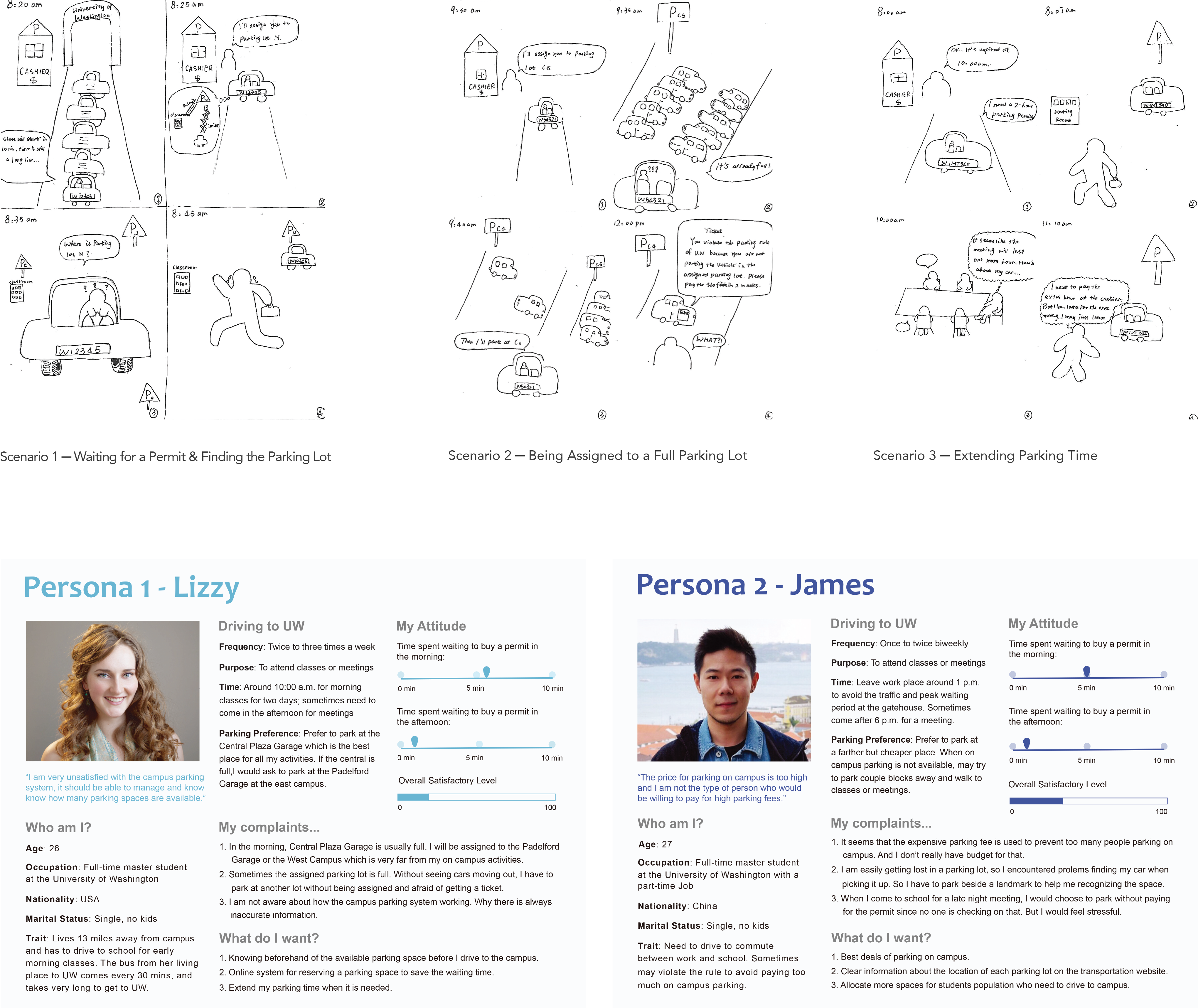 Scenarios & Personas